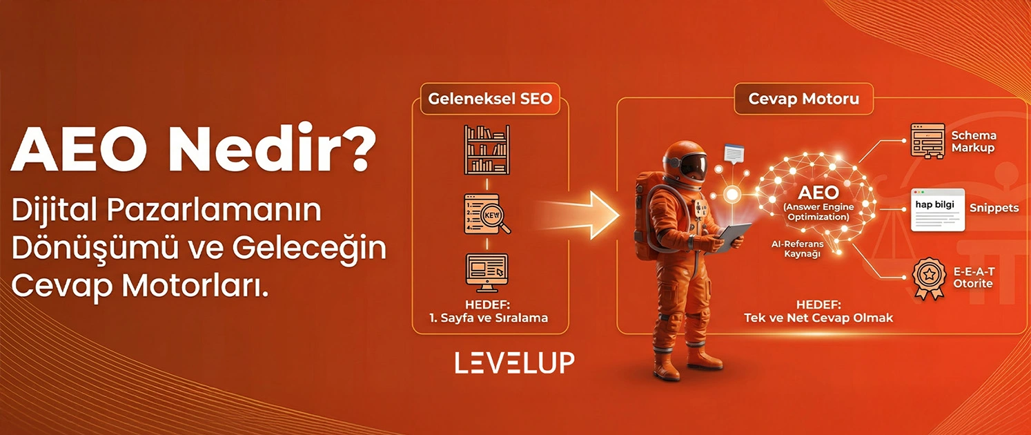 AEO Nedir?